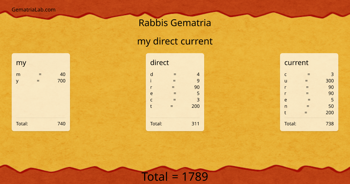my direct current in rabbis Gematria